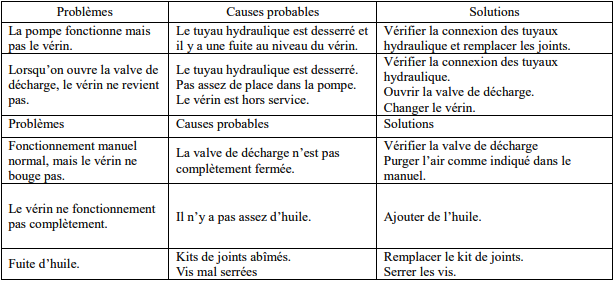 maintenance presse d'atelier